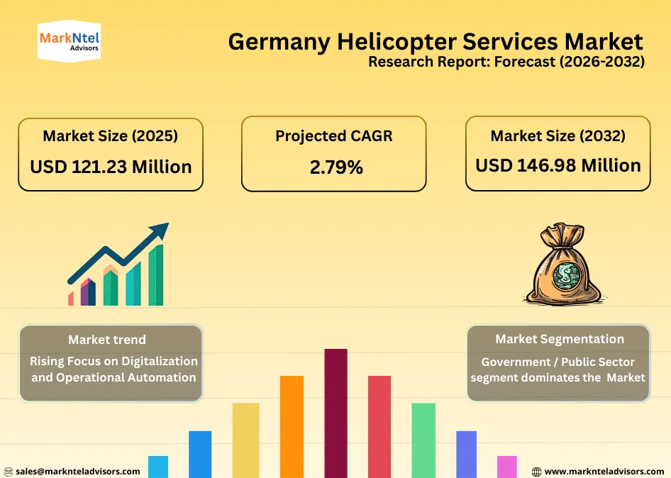 Overview of helicopter service offerings and use cases in Germany uploads/infographic/Germany Helicopter Services Market.webp